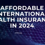 Affordable International Health Insurance in 2024