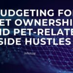 Budgeting for Pet Ownership and Pet-Related Side Hustles