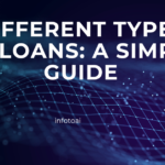 Different Types of Loans: A Simple Guide