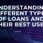 Understanding Different Types of Loans and Their Best Uses